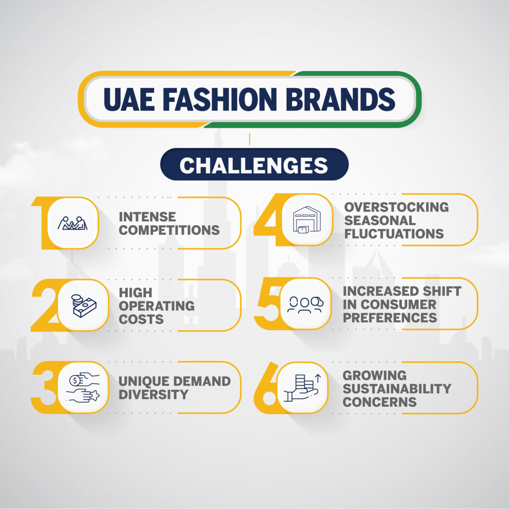 Challenges for UAE Brands