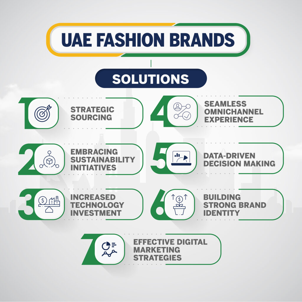 Solutions for UAE Brands